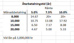 återbetalningstid_ränta_månadsbetalning.PNG